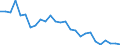 Flow: Exports / Measure: Values / Partner Country: World / Reporting Country: Netherlands