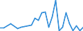 Flow: Exports / Measure: Values / Partner Country: World / Reporting Country: New Zealand