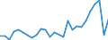 Flow: Exports / Measure: Values / Partner Country: World / Reporting Country: Poland