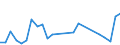 Flow: Exports / Measure: Values / Partner Country: World / Reporting Country: Slovakia