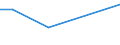 Flow: Exports / Measure: Values / Partner Country: World / Reporting Country: Slovenia