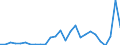 Flow: Exports / Measure: Values / Partner Country: World / Reporting Country: Spain