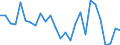 Flow: Exports / Measure: Values / Partner Country: World / Reporting Country: Switzerland incl. Liechtenstein