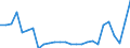 Flow: Exports / Measure: Values / Partner Country: World / Reporting Country: United Kingdom