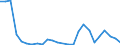 Flow: Exports / Measure: Values / Partner Country: Canada / Reporting Country: Australia