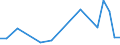 Flow: Exports / Measure: Values / Partner Country: Canada / Reporting Country: Austria