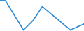Flow: Exports / Measure: Values / Partner Country: Canada / Reporting Country: Chile
