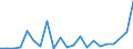Flow: Exports / Measure: Values / Partner Country: Canada / Reporting Country: Czech Rep.