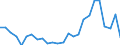 Flow: Exports / Measure: Values / Partner Country: Canada / Reporting Country: France incl. Monaco & overseas