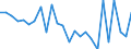 Flow: Exports / Measure: Values / Partner Country: Canada / Reporting Country: Germany