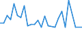 Flow: Exports / Measure: Values / Partner Country: Canada / Reporting Country: Italy incl. San Marino & Vatican