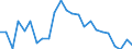 Flow: Exports / Measure: Values / Partner Country: Canada / Reporting Country: Netherlands