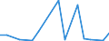 Flow: Exports / Measure: Values / Partner Country: Canada / Reporting Country: New Zealand