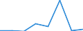 Flow: Exports / Measure: Values / Partner Country: Canada / Reporting Country: Poland