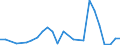 Flow: Exports / Measure: Values / Partner Country: Canada / Reporting Country: Switzerland incl. Liechtenstein