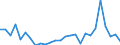 Flow: Exports / Measure: Values / Partner Country: Canada / Reporting Country: United Kingdom