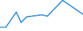 Flow: Exports / Measure: Values / Partner Country: Denmark / Reporting Country: Canada