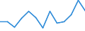 Flow: Exports / Measure: Values / Partner Country: Denmark / Reporting Country: Germany
