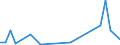 Flow: Exports / Measure: Values / Partner Country: Denmark / Reporting Country: United Kingdom