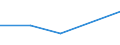 Flow: Exports / Measure: Values / Partner Country: Equatorial Guinea / Reporting Country: Czech Rep.