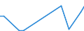 Flow: Exports / Measure: Values / Partner Country: Malaysia / Reporting Country: Australia