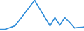 Flow: Exports / Measure: Values / Partner Country: Malaysia / Reporting Country: Canada