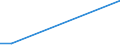 Flow: Exports / Measure: Values / Partner Country: Malaysia / Reporting Country: Netherlands
