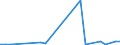 Flow: Exports / Measure: Values / Partner Country: Malaysia / Reporting Country: United Kingdom