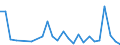 Flow: Exports / Measure: Values / Partner Country: New Zealand / Reporting Country: Australia