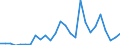 Flow: Exports / Measure: Values / Partner Country: New Zealand / Reporting Country: Canada