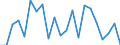 Flow: Exports / Measure: Values / Partner Country: New Zealand / Reporting Country: Czech Rep.