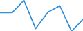 Flow: Exports / Measure: Values / Partner Country: New Zealand / Reporting Country: EU 28-Extra EU