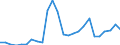 Flow: Exports / Measure: Values / Partner Country: World / Reporting Country: Australia