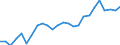 Flow: Exports / Measure: Values / Partner Country: World / Reporting Country: Austria