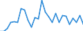 Flow: Exports / Measure: Values / Partner Country: World / Reporting Country: Denmark