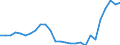 Flow: Exports / Measure: Values / Partner Country: World / Reporting Country: Finland