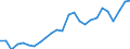 Flow: Exports / Measure: Values / Partner Country: World / Reporting Country: France incl. Monaco & overseas