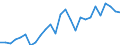 Flow: Exports / Measure: Values / Partner Country: World / Reporting Country: Greece