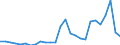 Flow: Exports / Measure: Values / Partner Country: World / Reporting Country: Hungary