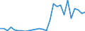 Flow: Exports / Measure: Values / Partner Country: World / Reporting Country: Israel