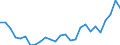 Flow: Exports / Measure: Values / Partner Country: World / Reporting Country: Japan