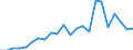 Flow: Exports / Measure: Values / Partner Country: World / Reporting Country: Luxembourg