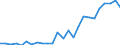 Flow: Exports / Measure: Values / Partner Country: World / Reporting Country: Mexico