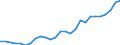 Flow: Exports / Measure: Values / Partner Country: World / Reporting Country: Netherlands