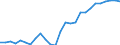 Flow: Exports / Measure: Values / Partner Country: World / Reporting Country: New Zealand