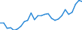 Flow: Exports / Measure: Values / Partner Country: World / Reporting Country: Portugal