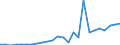 Flow: Exports / Measure: Values / Partner Country: World / Reporting Country: Slovakia