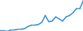 Flow: Exports / Measure: Values / Partner Country: World / Reporting Country: Switzerland incl. Liechtenstein