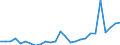 Flow: Exports / Measure: Values / Partner Country: World / Reporting Country: United Kingdom
