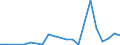 Flow: Exports / Measure: Values / Partner Country: Australia / Reporting Country: Austria